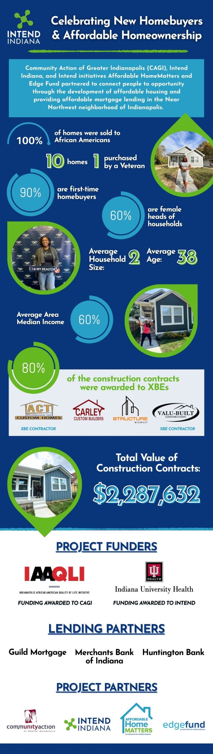 Celebrating New Homebuyers and Affordable Homeownership graphic